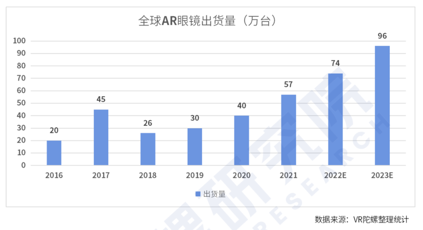 VR/AR爆发：敲开通往虚拟世界的“门”