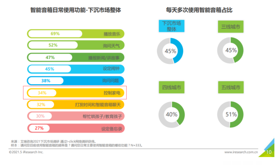 小米、阿里、百度都卖不动，智能音箱成昨日黄花？