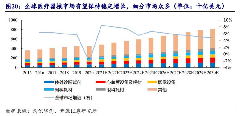 迈瑞医疗，如何抓住国际市场战略机遇期？