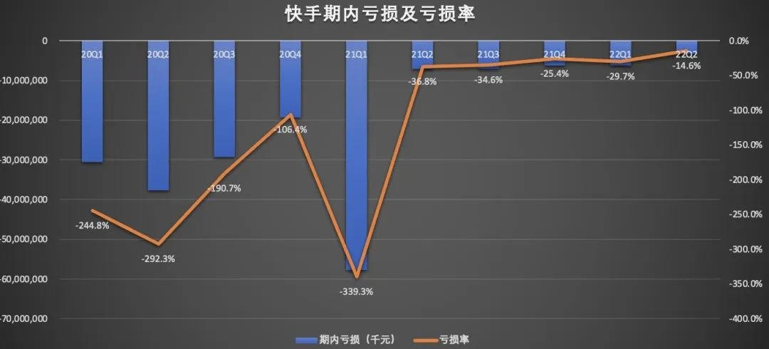 快手在资本市场还有想象力吗？