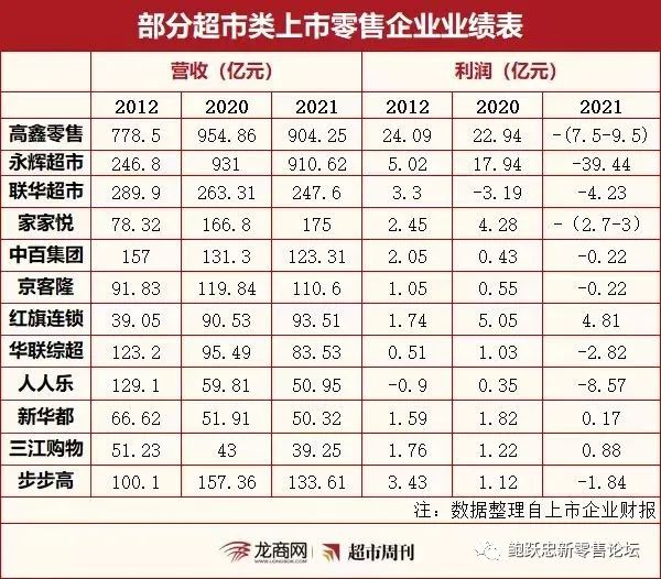 零售企业转型不能“盲人摸象”