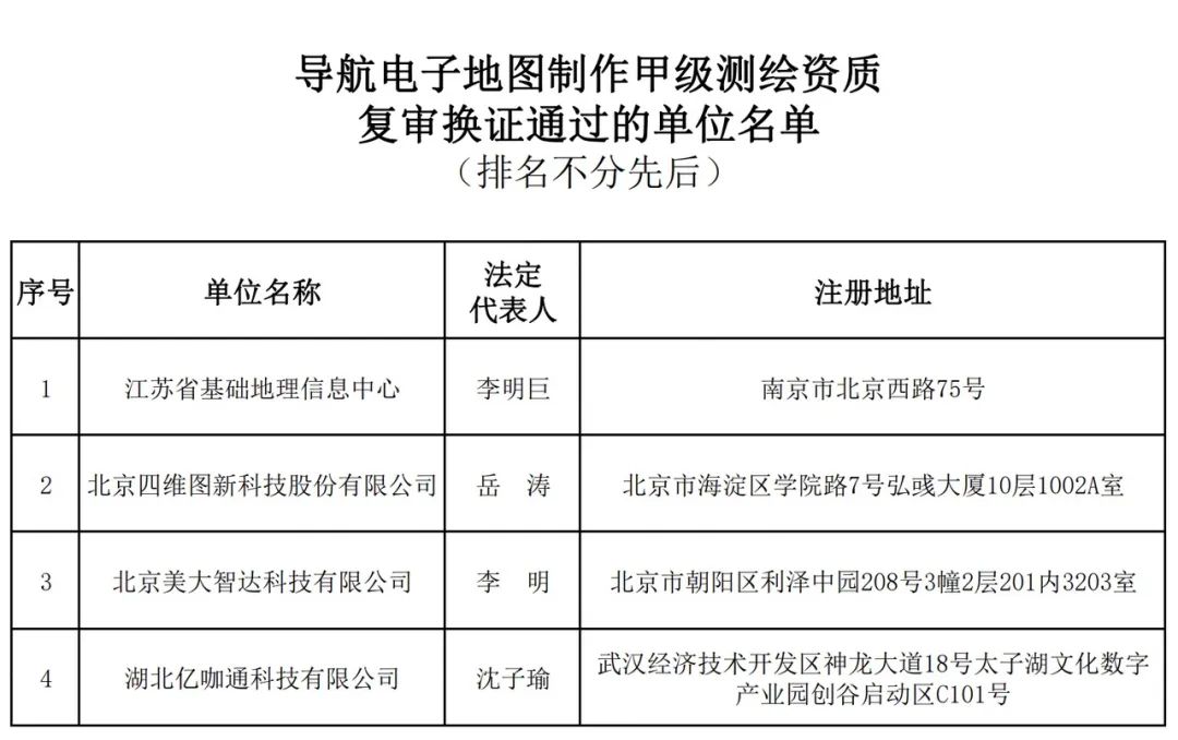 滴滴没了高精度地图资质，自动驾驶业务会怎样？