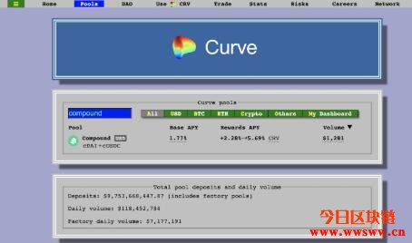 【Curve教学】稳定币兑换协议Curve（CRV）介绍插图(9)