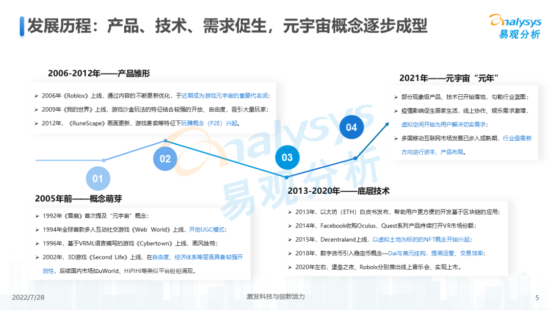 游戏元宇宙发展趋势展望分析