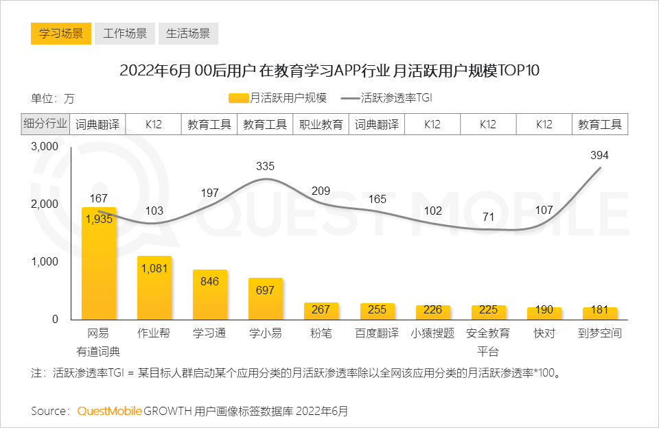 Z世代洞察报告：线上消费能力和意愿持续攀升，移动视频、社交及手游最受欢迎