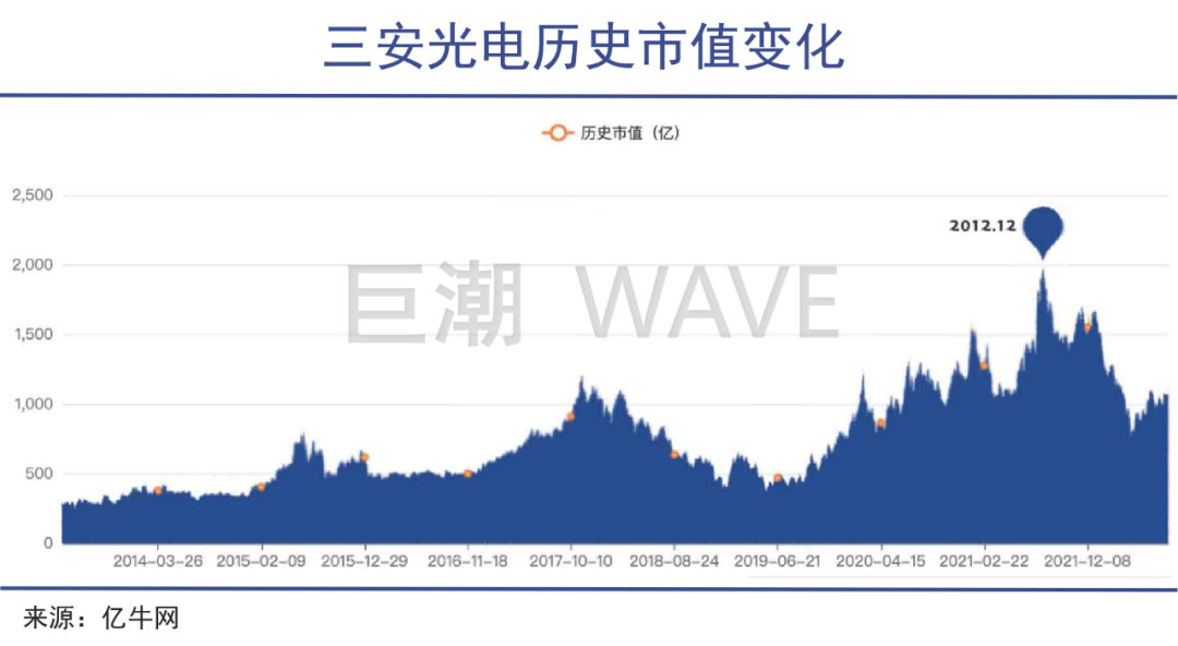 襁褓中的第三代半导体｜巨潮