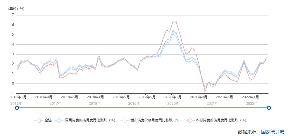 年轻人，今天你消费降级了吗？