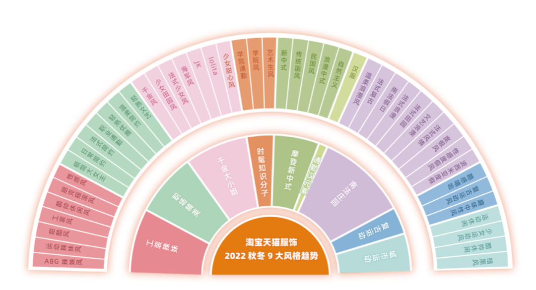 淘宝天猫为10亿用户量体裁衣