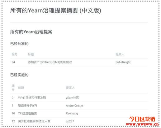 YFI – Yearn平台治理代币插图(3)