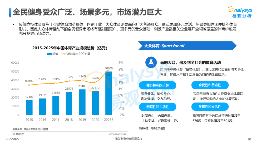 022年中国全民健身发展白皮书"