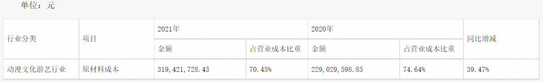 游艺机“第一股”华立科技，要靠奥特曼吃饭？