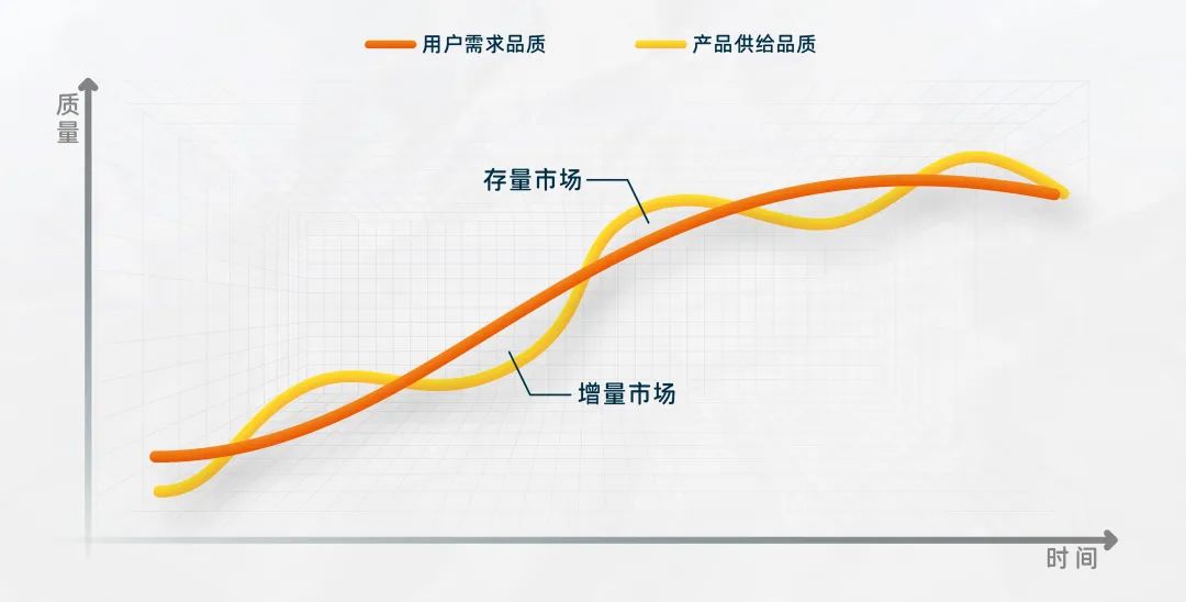 新消费品牌做错了什么？