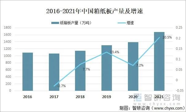 箱板瓦楞纸产业的挣扎与求生