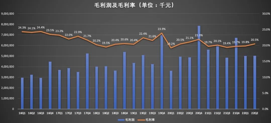 唯品会Q2交出了一份怎样的成绩单？