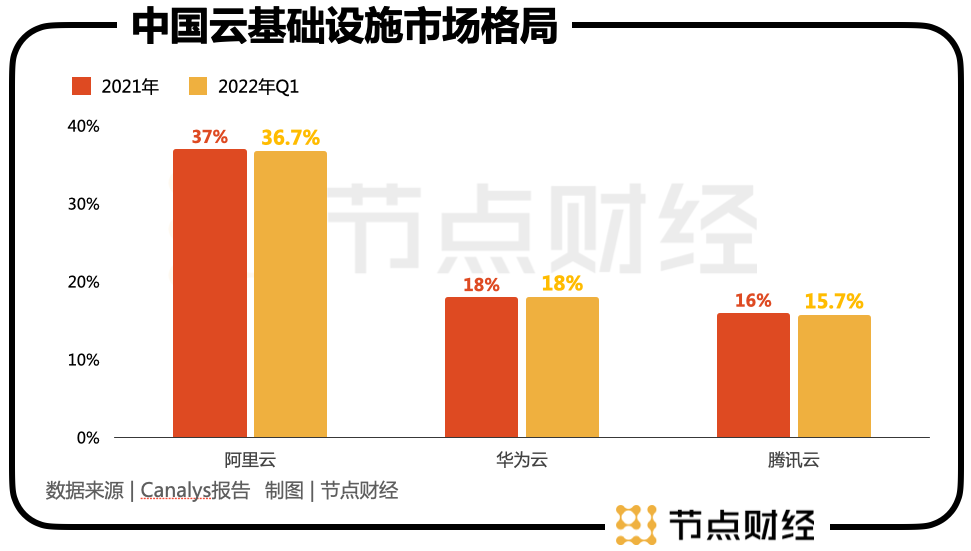 佛系腾讯云，搞了一个大动作