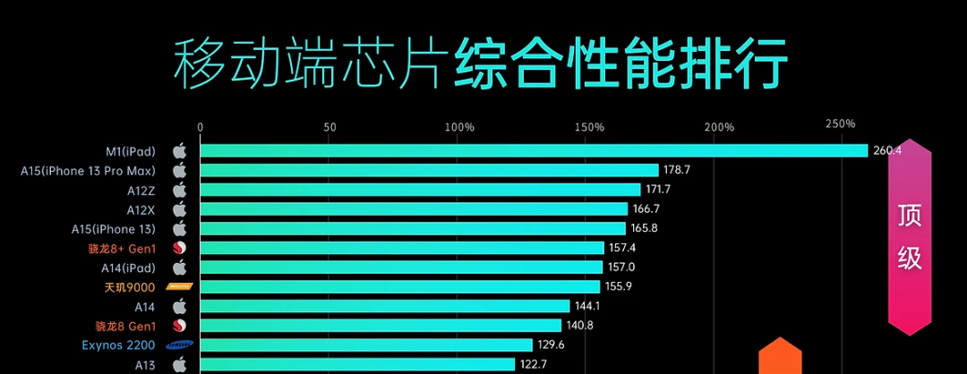 iPhone 14 发布会撞车华为，正面硬刚？