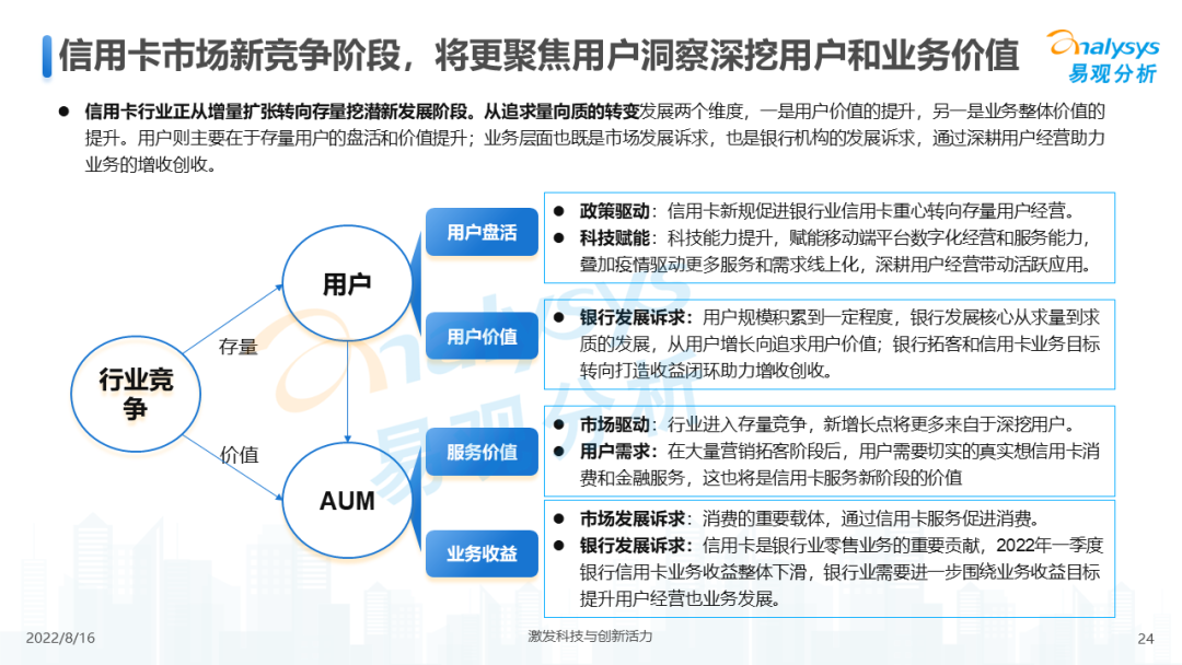 信用卡业务数字化专题研究2022H1