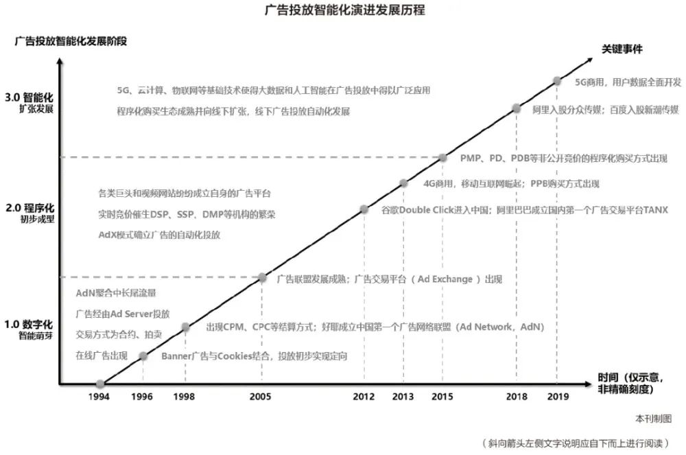 打响互联网广告保卫战