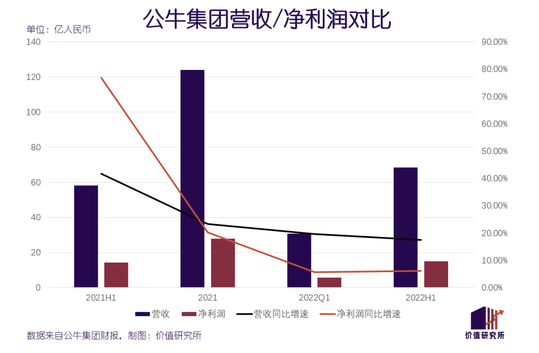 利润增速大幅放缓，“插座茅”公牛渐失护城河