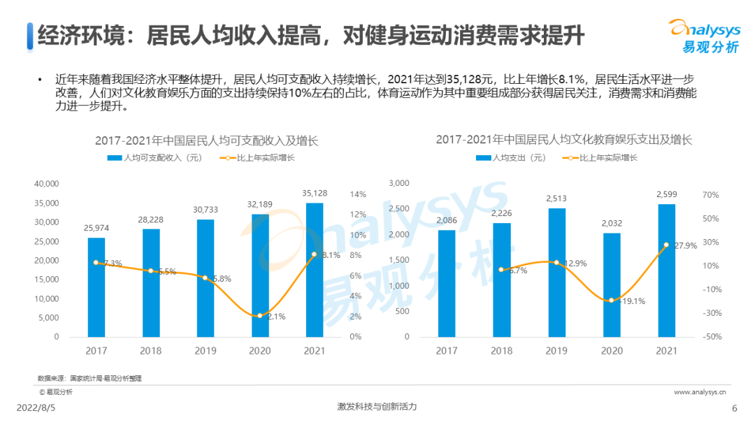 022年中国全民健身发展白皮书"