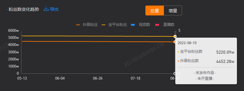 疯产姐妹解散，抖音千万大号停更背后的原因是什么？