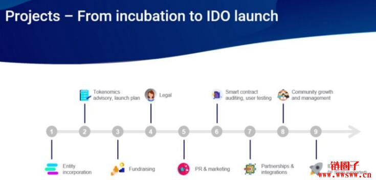 Impossible Finance（IF）简介：孵化器＋链上Launchpad平台！插图(5)