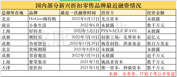 新兴折扣零售赛道，淘汰赛打响了