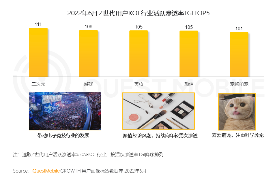 Z世代洞察报告：线上消费能力和意愿持续攀升，移动视频、社交及手游最受欢迎