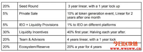 Mercurial Finance（MER）：Solana生态的稳定币流动性解决方案插图(13)