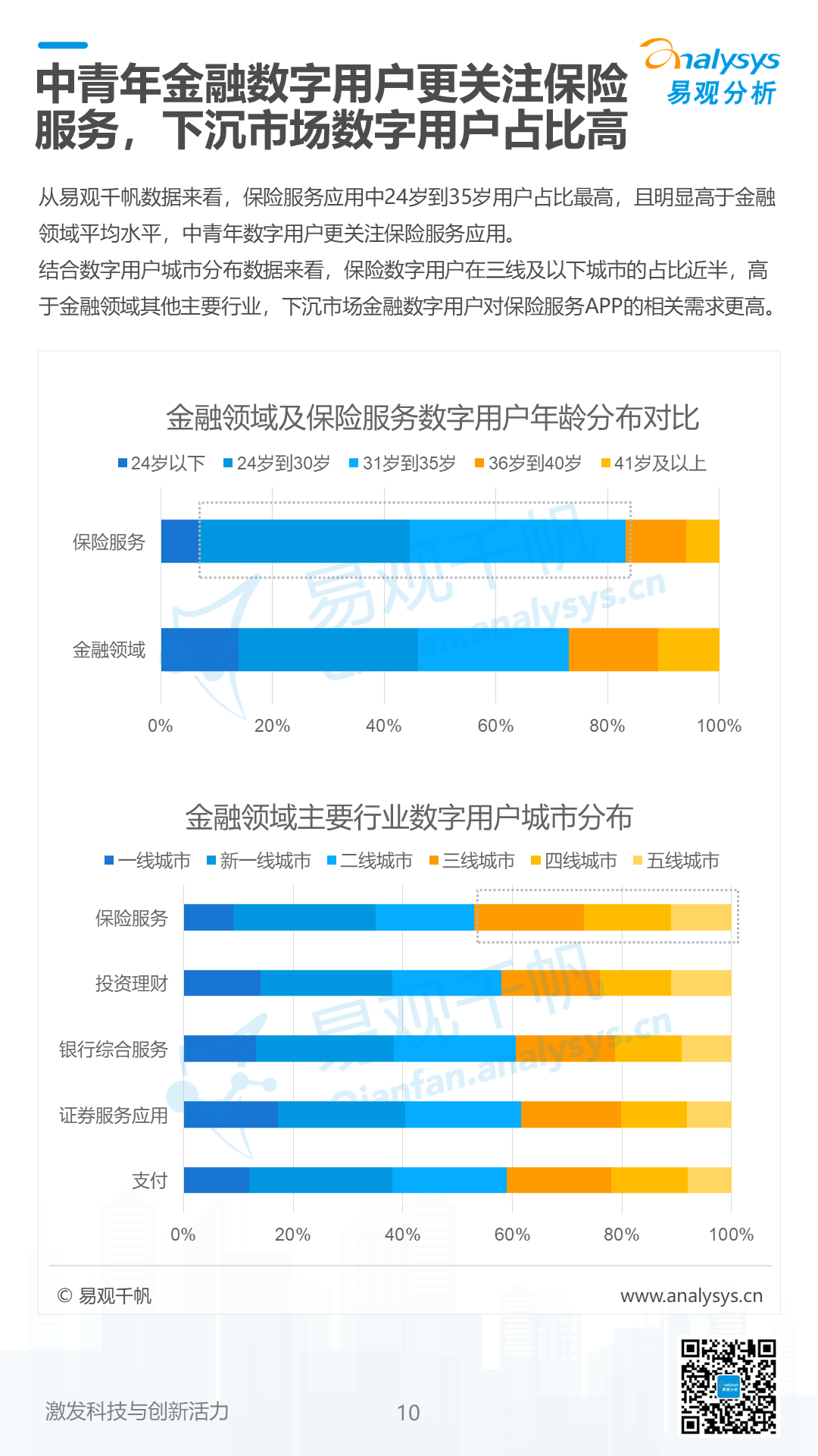 《数字经济全景白皮书》金融数字用户篇 重磅发布！