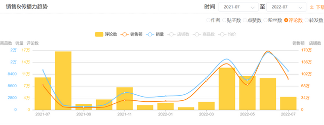 年销过亿，正面PK螺蛳粉，空刻意面的背后是中国速食的新机