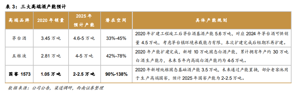 泸州老窖，能否吹响产能「集结号」？