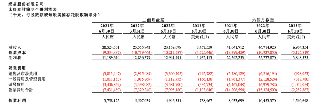 一年未获版号，但网易却敢大投70亿做研发？