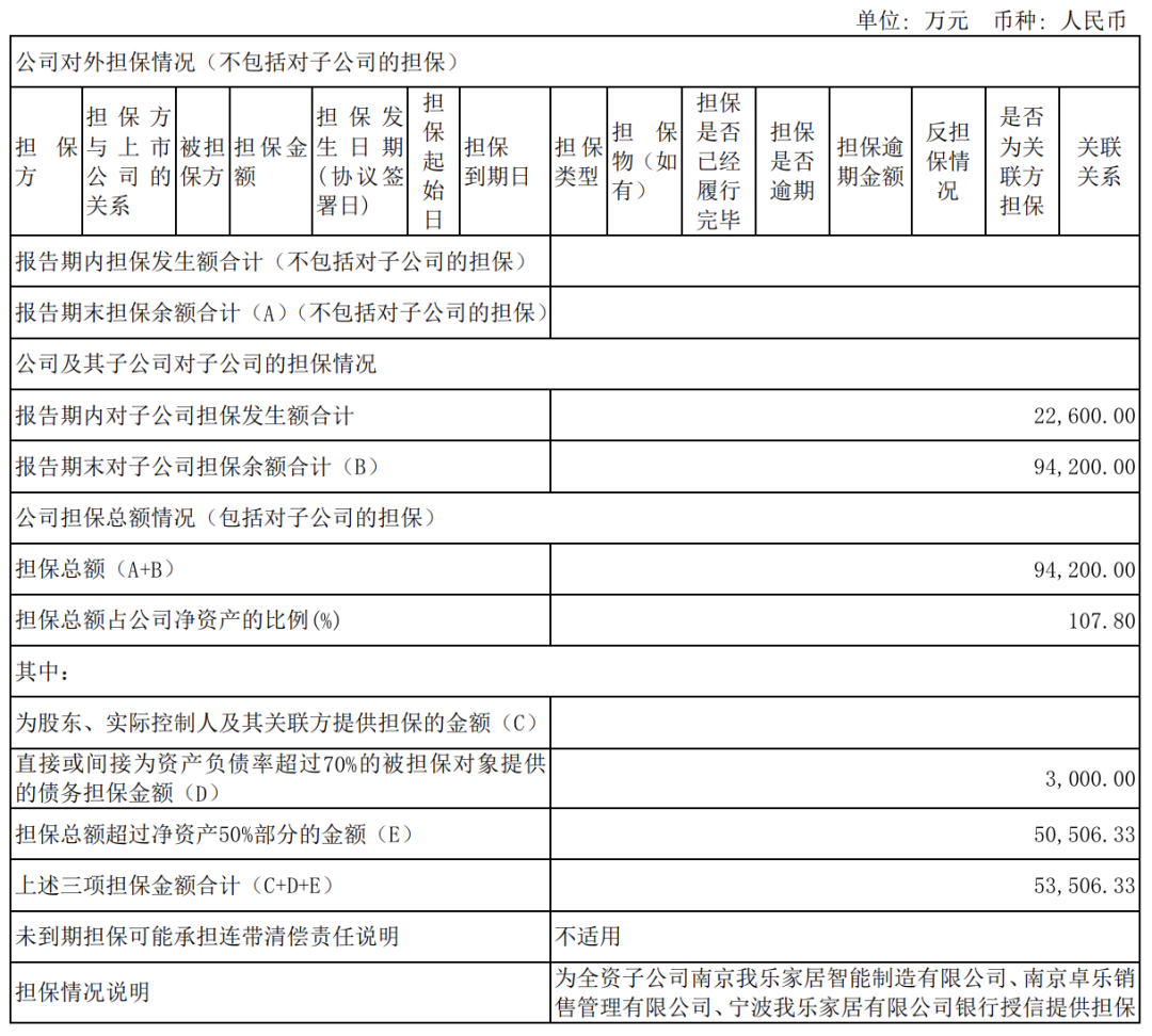 “夫妻店”我乐家居踩雷地产，借钱扩张能否逆天改命？