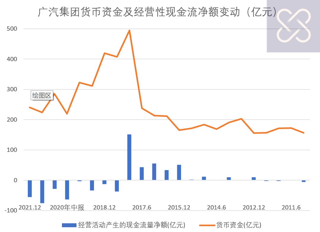 广汽埃安：何以力压“蔚小理”？