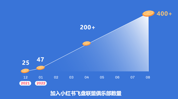 年轻人痴迷的飞盘比赛，火得已经报不上名了