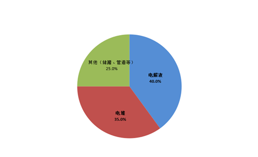 还没搞懂锂、氢、钠，钒又来了