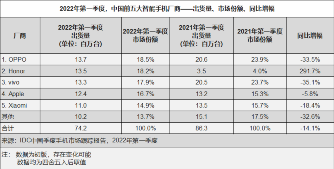 小米荣耀OV的“中年危机”