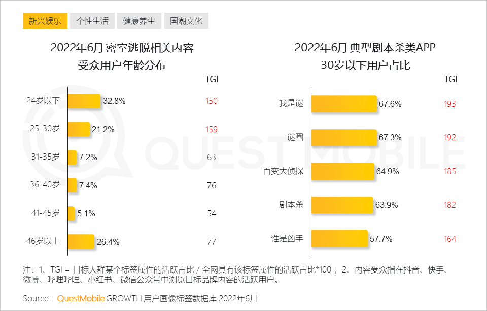 Z世代洞察报告：线上消费能力和意愿持续攀升，移动视频、社交及手游最受欢迎