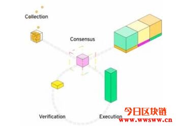 Flow区块链解读及介绍原生代币FLOW有哪些用途和价值？插图(5)