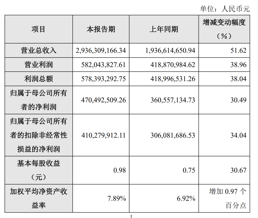 玻尿酸印钞机“华熙生物”，卷不动肉毒素