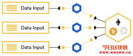 Chainlink（LINK）：DeFi智能合约预言机插图(9)