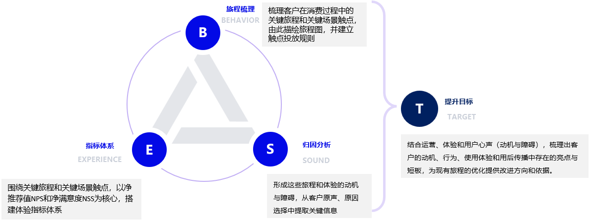 窄门入局、宽门出圈，这个“北美传奇咖啡”到底做对了什么？