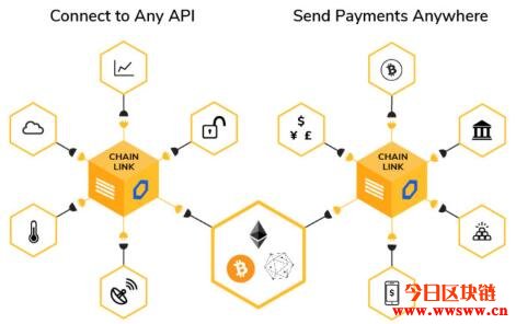 Chainlink（LINK）：DeFi智能合约预言机插图(1)