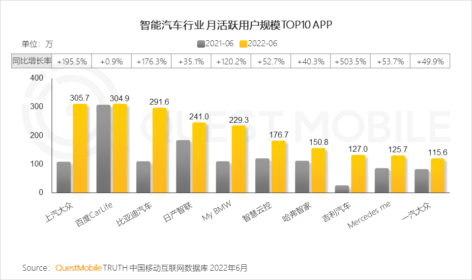 022中国智能终端市场半年报告：市场内卷加速集中，TOP5品牌占比超过90%，华为25%、苹果21.7%"