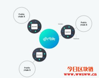 Orbit Chain(ORC): 连接以太坊、Klaytn、Terra的跨链资产DeFi网络插图(5)