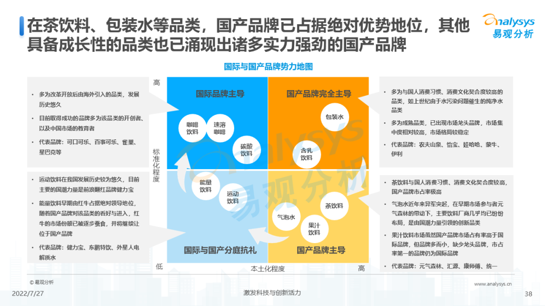 022年中国软饮料市场洞察"