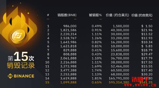 【币安币BNB介绍】Binance BNB值得投资的3大原因插图(11)