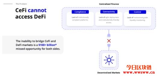 Alkemi(ALK)：连接传统机构与DeFi领域的商用流动资金平台插图(7)