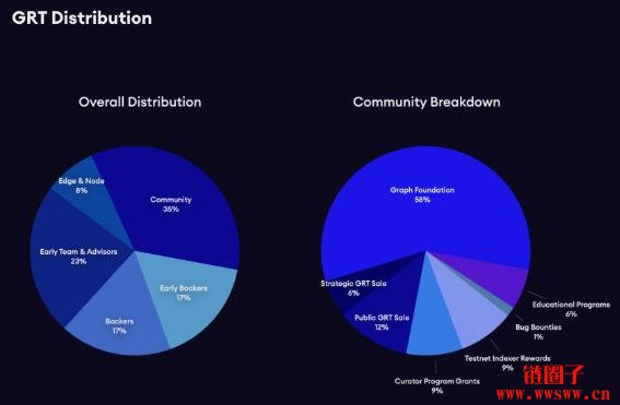 The Graph是什么？GRT代币总量及用途介绍插图(5)